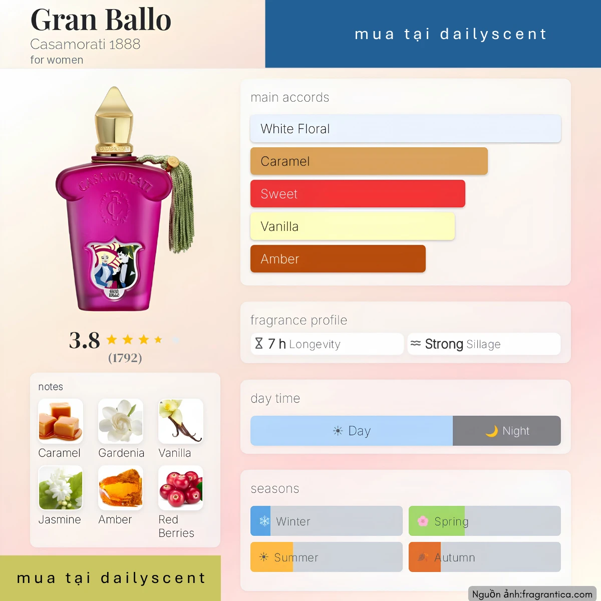 Nước hoa Gran Ballo Xerjoff