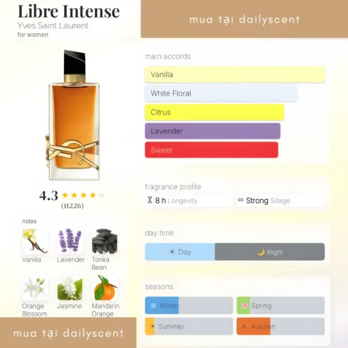 Nước hoa Libre Intense Yves Saint Laurent