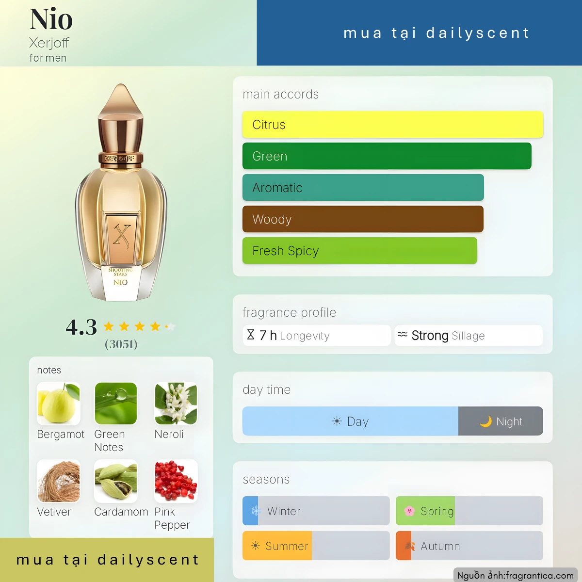 Nước hoa Nio Xerjoff