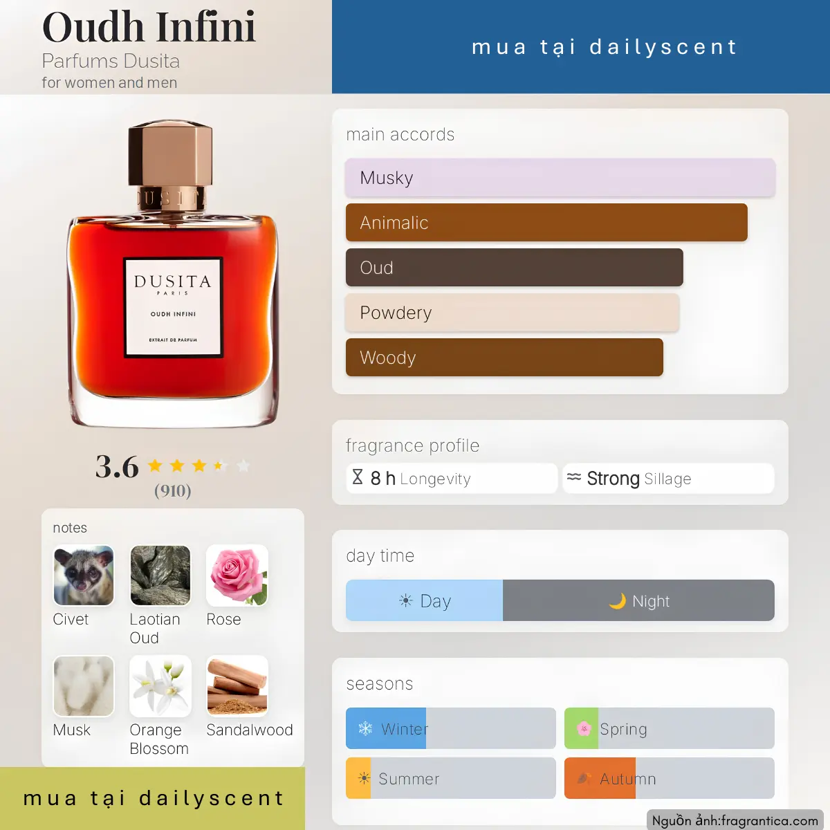 Oudh Infini Parfums Dusita