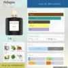 Pelagos Parfums Dusita dailyscent Pelagos Parfums Dusita dailyscent