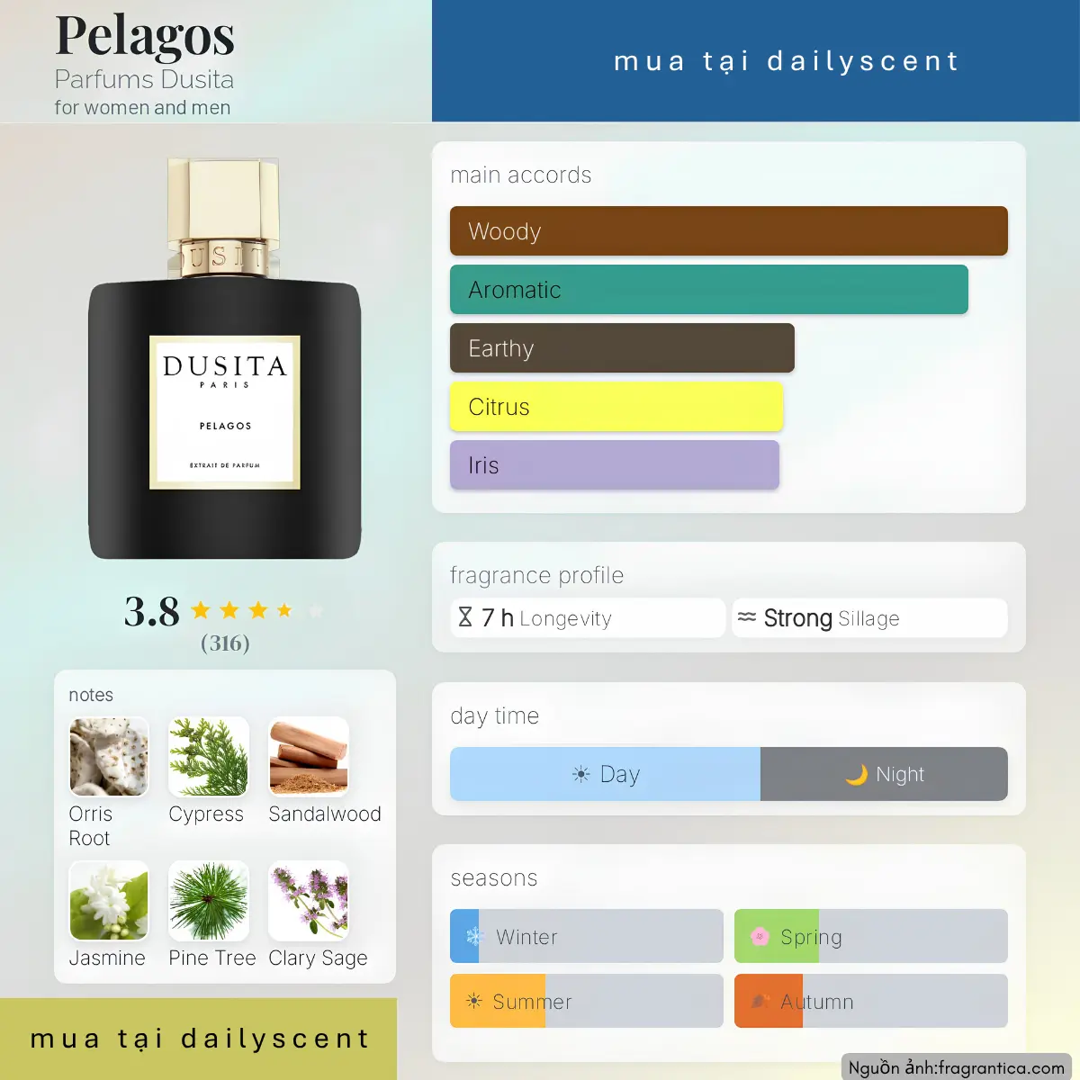 Pelagos Parfums Dusita dailyscent