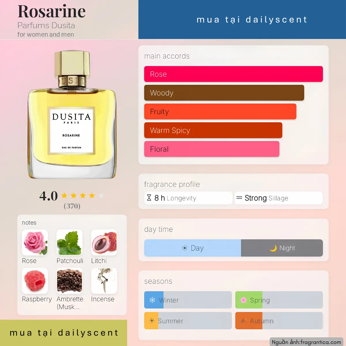 Rosarine Parfums Dusita