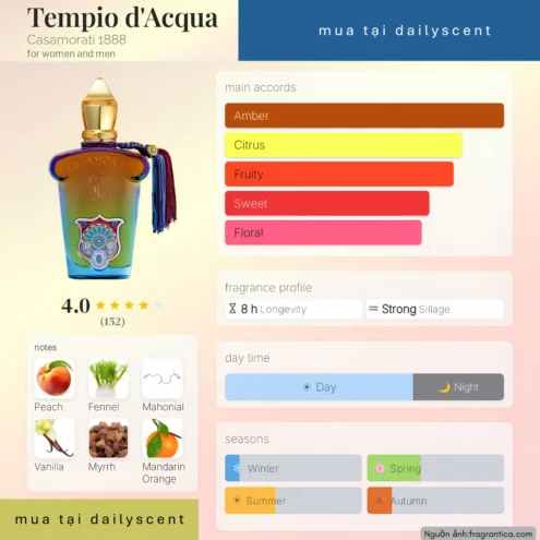 Tempio d'Acqua Casamorati 1888