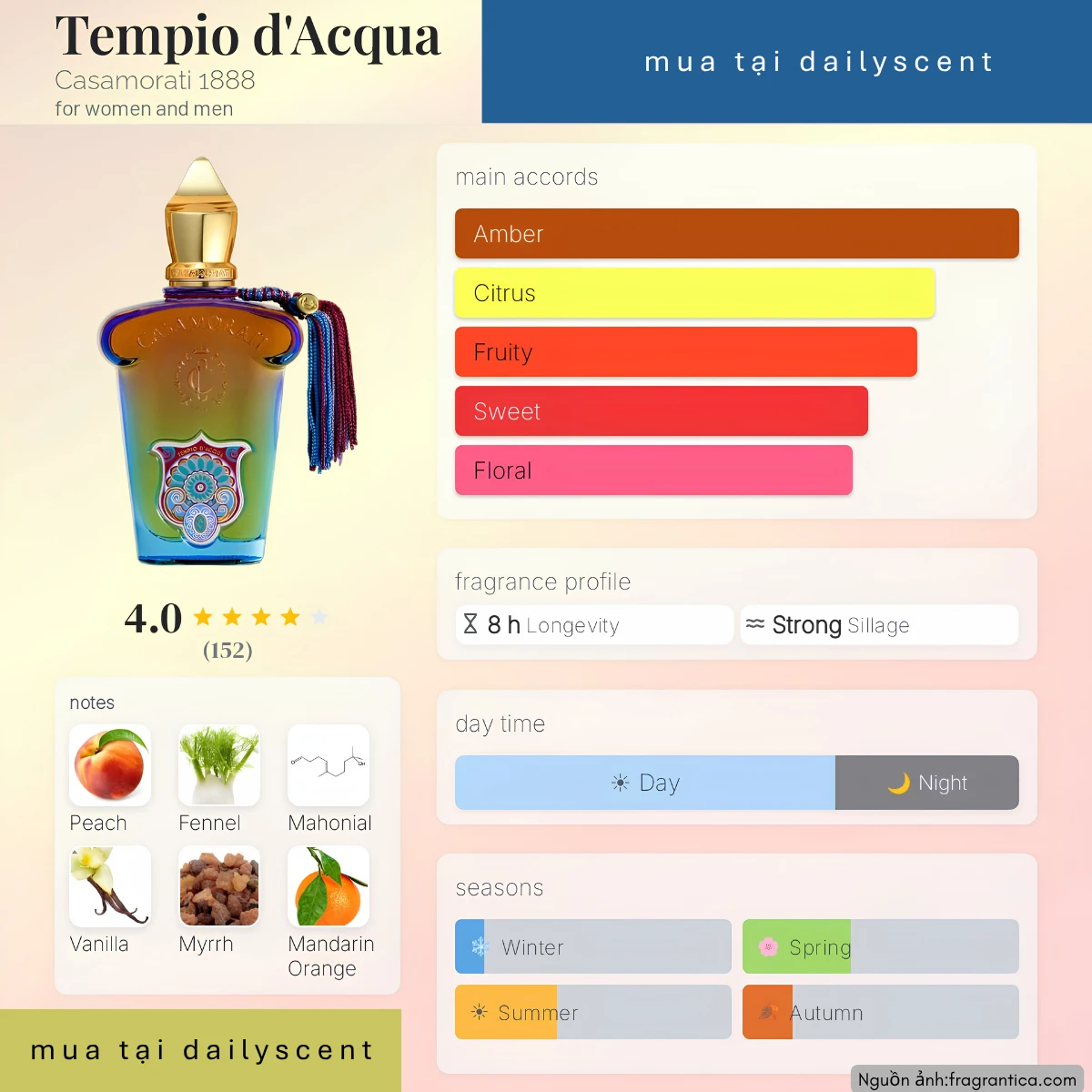 Tempio d'Acqua Casamorati 1888