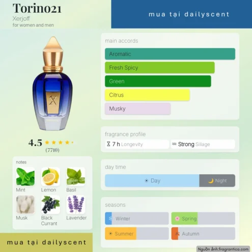 Nước hoa Torino 21. dailyscent Nước hoa Torino 21 Xerjoff