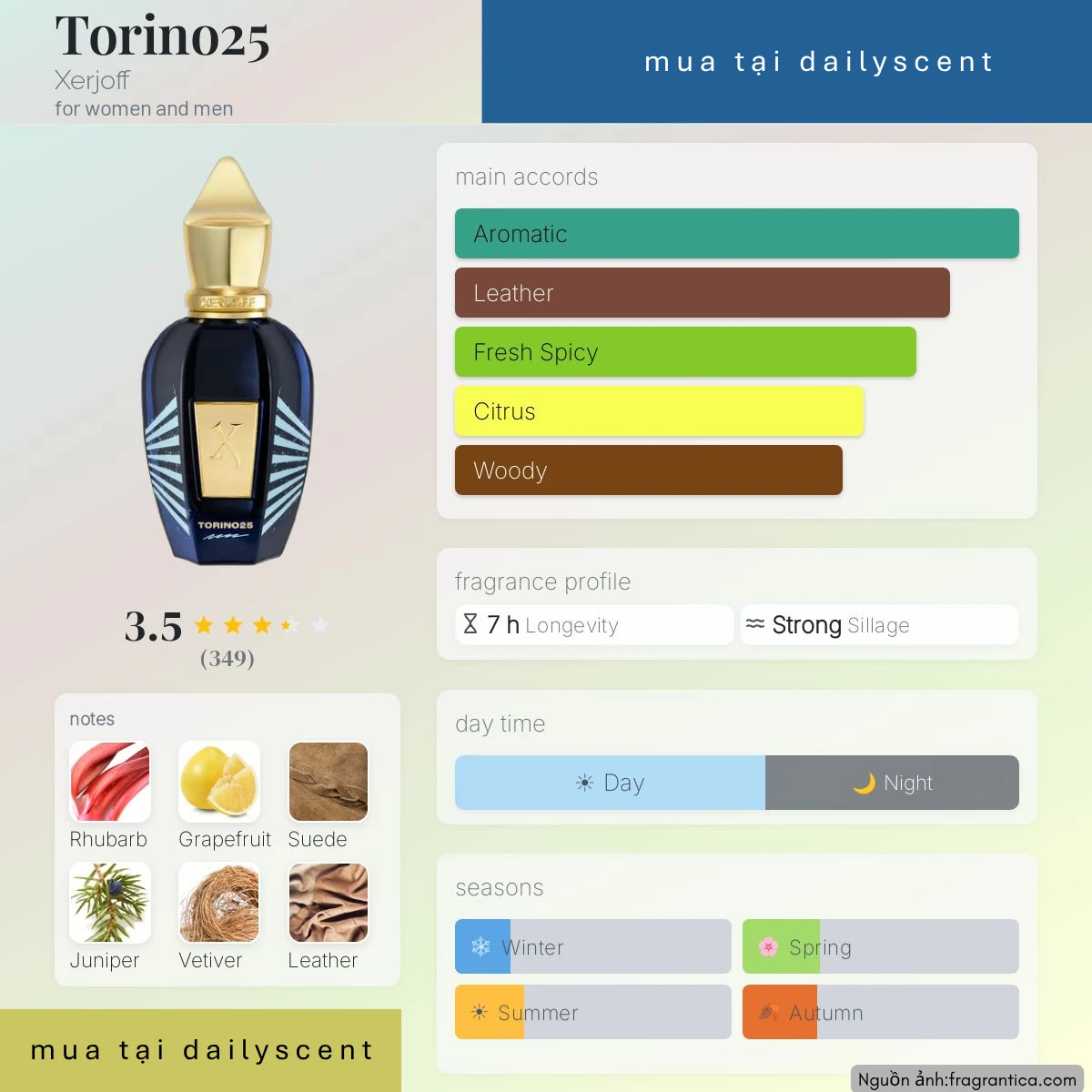 Nước hoa Torino25 Xerjoff
