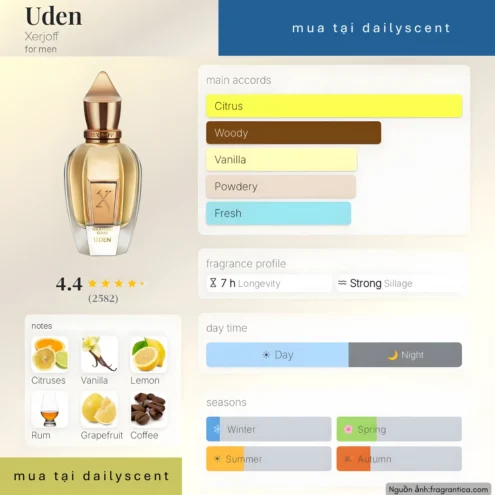 Nước hoa Uden. dailyscent Nước hoa Uden Xerjoff