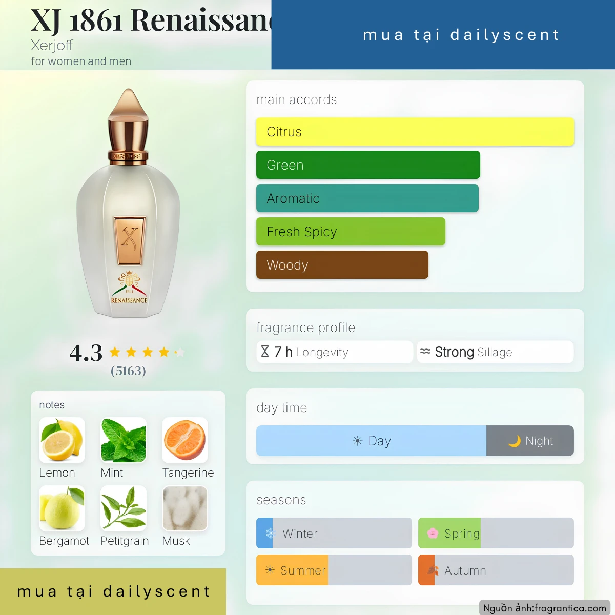 Nước hoa Renaissance Xerjoff
