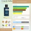 Nước hoa Y Eau de Parfum Intense