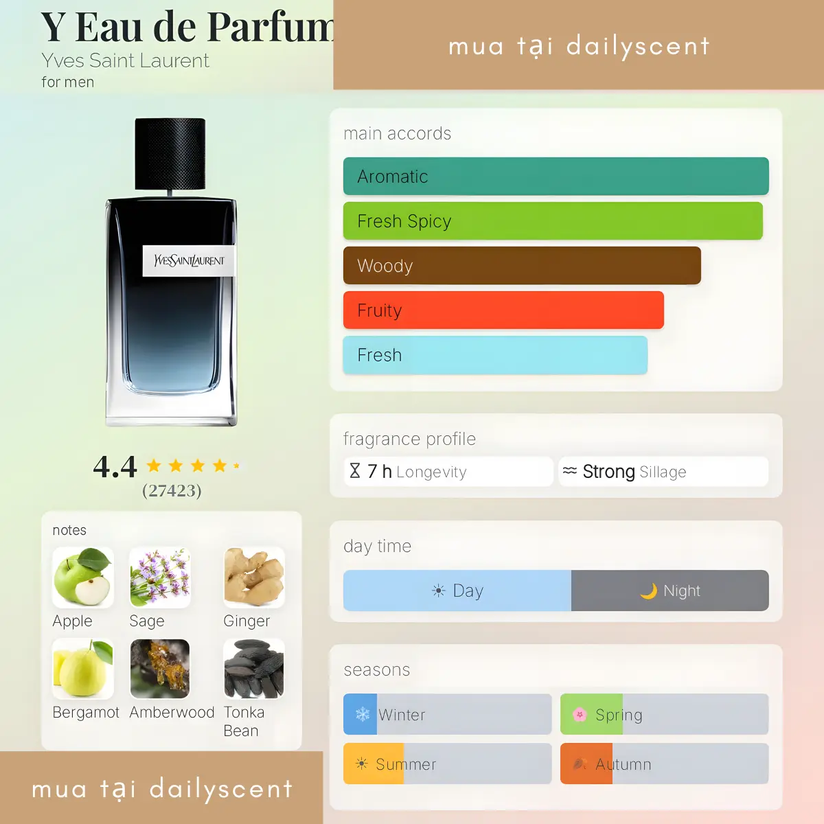 Nước hoa Y Eau de Parfum Yves Saint Laurent