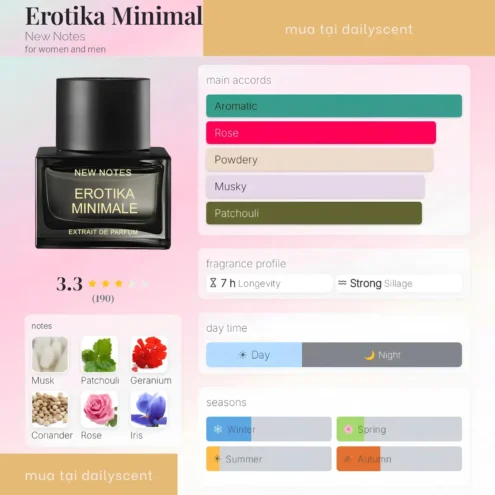 EROTIKA MINIMALE New Note