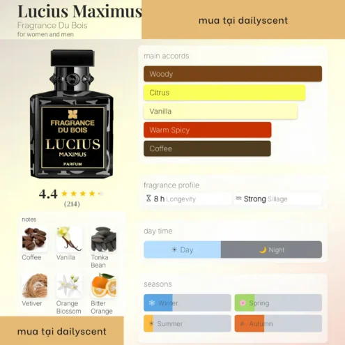Lucius Maximus Fragrance Du Bois