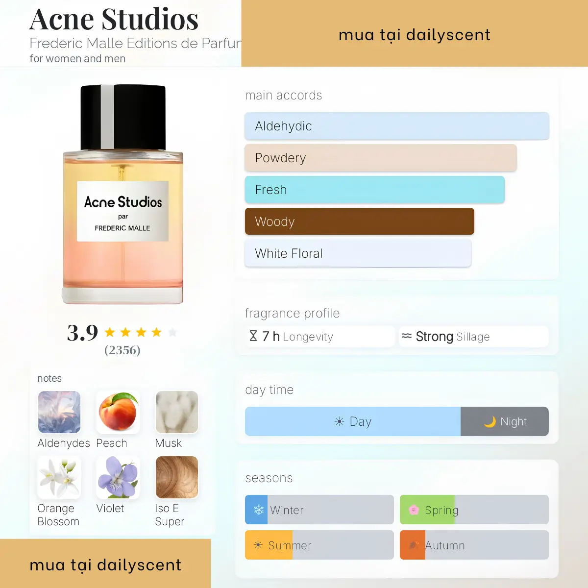 Acnes Studios Frederic Malle
