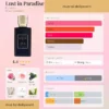 Lust in Paradise Extrait
