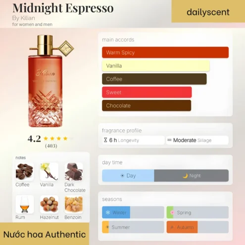 Nước hoa Midnight Espresso. dailyscent Midnight Espresso By Kilian