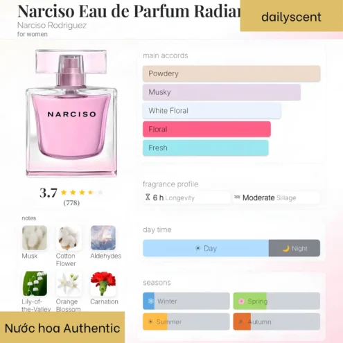 Nước hoa Narciso Radiante. dailyscent Narciso Radiante Narciso Rodriguez