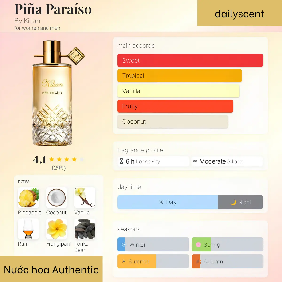 Piña Paraíso By Kilian