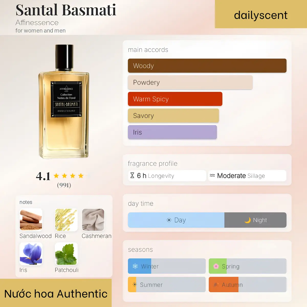 Santal Basmati Affinessence
