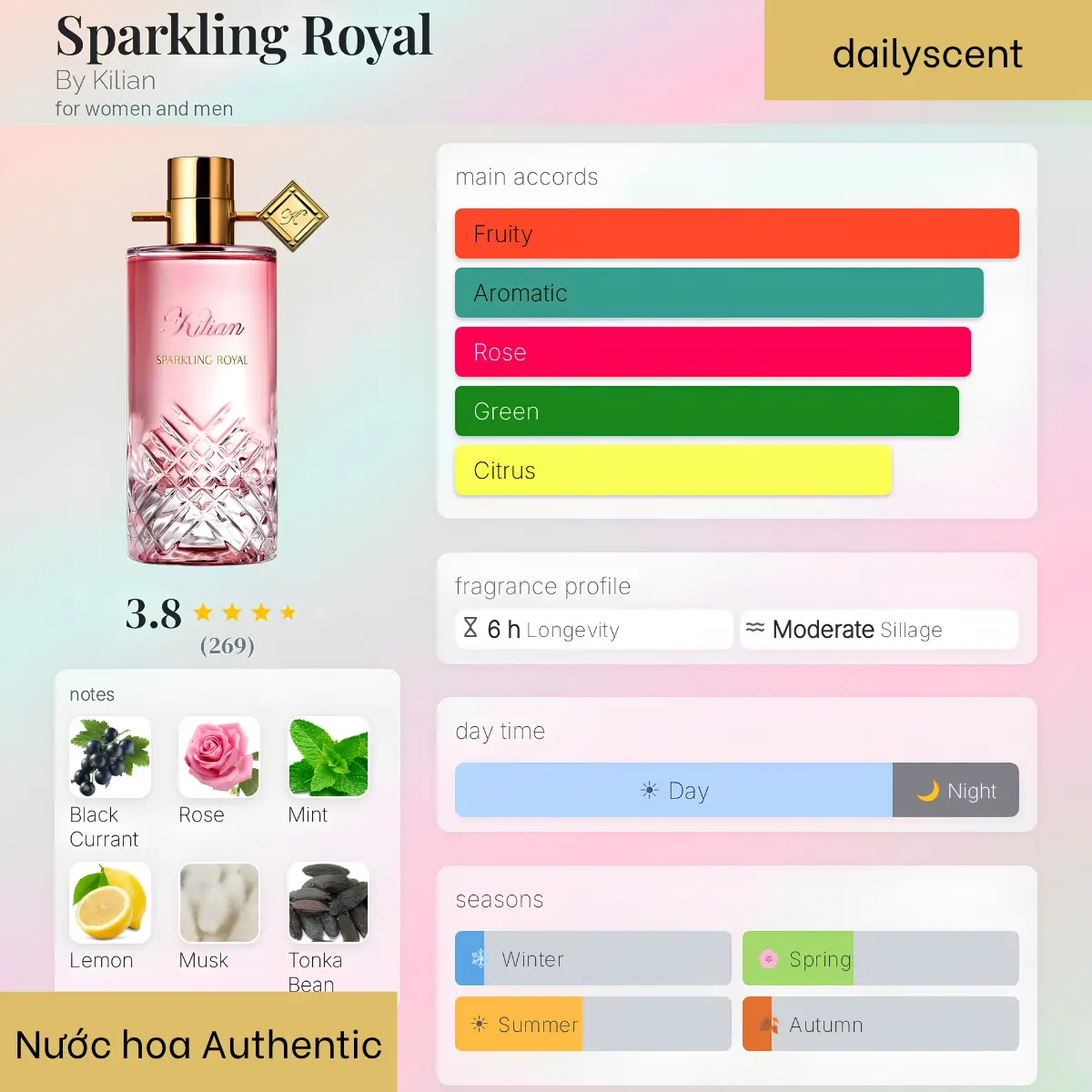 Sparkling Royal By Kilian
