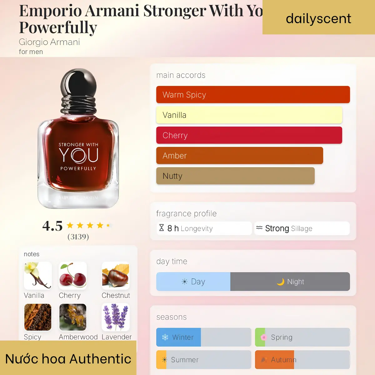 Stronger With You Powerfully
